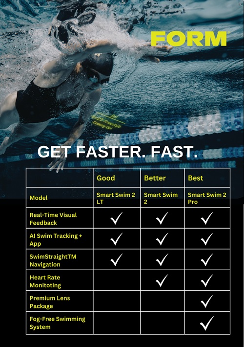 FORM POS A5 Good-Better-Best