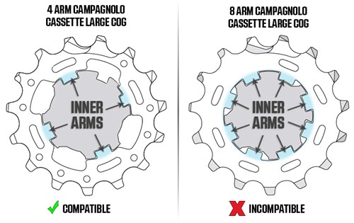 KICKR (CORE) Campagnolo Freehub Body